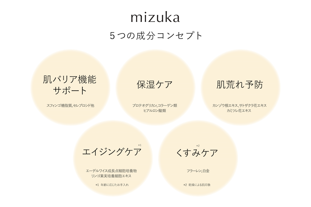 mizuka5つの成分コンセプト
